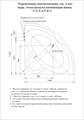 Акриловая угловая ванна Aquatek Поларис-1 138х138 без фронтального экрана, без гидромассажа, вклеенный сварной каркас POL1-0000004