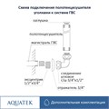 Комплект подключения 2шт.: уголок со сгоном 3/4х1/2, эксцентрик, отражатель, цвет черный муар AQ 3020BL
