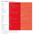 A606 Сиденье для унитаза универсальное со съемным вкладышем, дюропласт A606