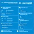 Душевая система ABBER Daheim AF8253SP скрытого монтажа с изливом, термостат, сатин AF8253SP