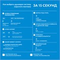 Душевая система ABBER Daheim AF8254SP скрытого монтажа с изливом, термостат, сатин AF8254SP