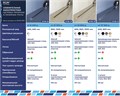 Душевой трап RGW SDR-52Gb 76215260-06
